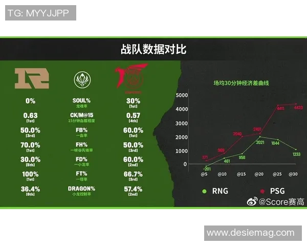 esports最新数据全球挑战赛中RNG实力表现分析与未来展望